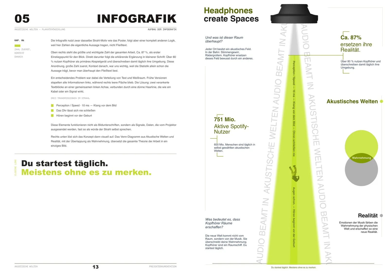 Two pages side by side: the written build-up of the infographic, and the finished infographic with a headphone projecting a vertical beam, statistics left and right and a Venn diagram